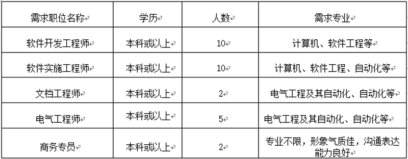 南京软件开发行业现状与发展